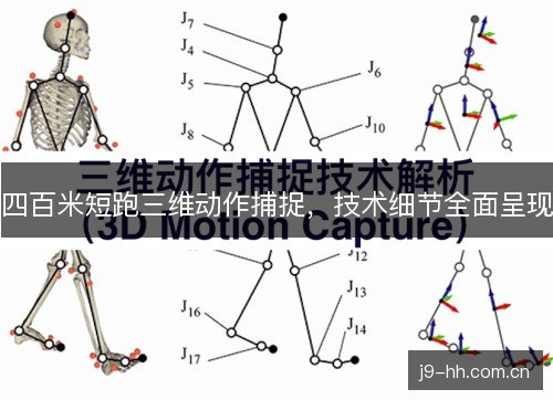 四百米短跑三维动作捕捉，技术细节全面呈现